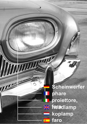 Oldtimer-Latein - wie heissen wichtige Auto-Begriffe in anderen Sprachen?