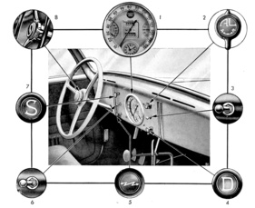 Peugeot 202 (1938) - Armaturenbrett - aus der Bedienungsanleitung