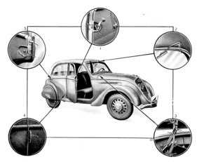 Peugeot 202 (1938) - Hinweise zur Schmierung der Karosserie - aus der Bedienungsanleitung