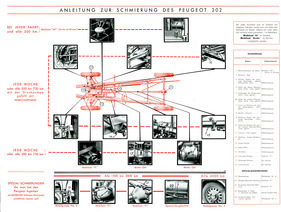 Peugeot 202 (1938) - Hinweise zur Schmierung des Fahrgestells - aus der Bedienungsanleitung