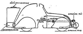 Peugeot 202 (1938) - Schema eines im Jahr 1942 mit Christen-Generator auf Holzkohlenbetrieb umgebauten Peugots