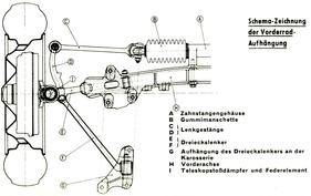 Der Aufbau der 404-Vorderachse von oben:  Querblattfedern adieu, neu sorgten Teleskopstossdämpfer für Fahrkomfort.