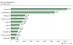 Image: Cars with H license plates - The most common brands