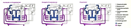 Porsche 959 (1987) – schematische Darstellung der Registeraufladung
