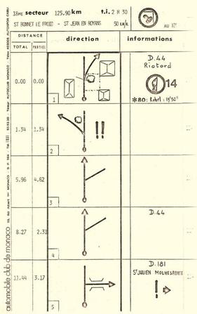 Rallye Monte Carlo 1983 - Roadbook