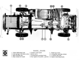 Range Rover (1971) - Technik sichtbar