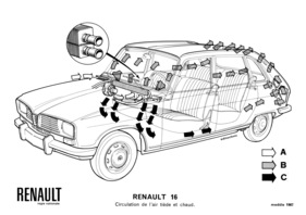 Renault 16 (1967) - Luftzirkulation als Verkaufsargument