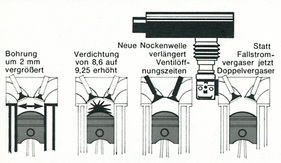 Renault 16 TX (1974) - die Verbesserungen am Motor Renault 16 TX (1974) - die Verbesserungen am Motor