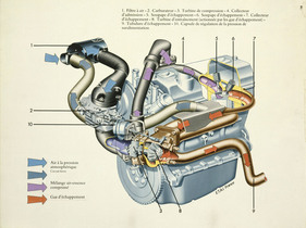 Renault 5 Alpine Turbo (1981) – Illustration des Luftstroms im Motor
