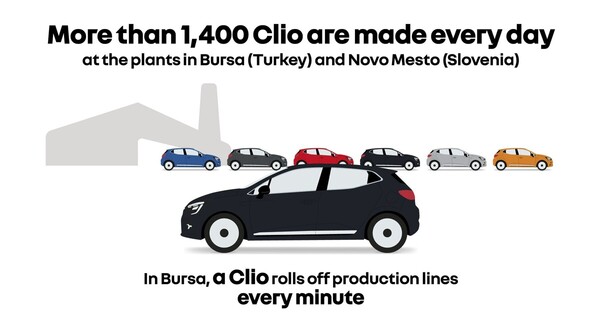 Renault Clio - Eine Produktion wie keine andere