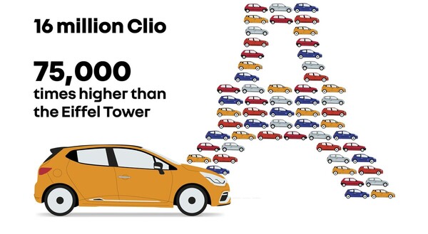 Renault Clio - Einzigartige Rekorde