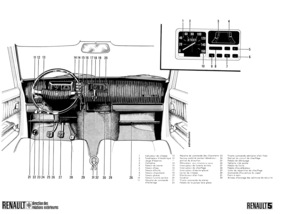 Renault R5 (1972) - das Armaturenbrett braucht nicht viele Erklärungen