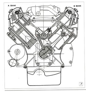 Der Querschnitt durch den V8 zeigt sehr schön die kurzen Auslasskanäle sowie die tief in den Motorblock greifenden Zylinderkopfschrauben.