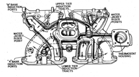 Der Ansaugkrümmer wurde vom Motor-Kühlwasser geheizt und von zwei Vergasern gespeist. Jeder von ihnen war für vier Zylinder zuständig.