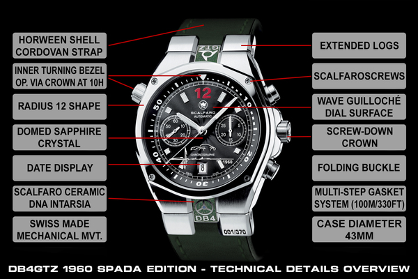 Scalfaro DB4GTZ 1960 Spada Edition - technische Details