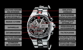 Scalfaro LM917 Hans Mezger Edition - technische Details Scalfaro LM917 Hans Mezger Edition - technische Details