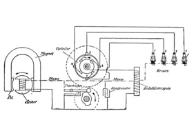 Schema - Magnet-Zündung Schema - Magnet-Zündung