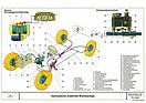Schematische Darstellung einer Zweikreis-Bremsanlage mit Scheibenbremsen (Mercedes-Benz)