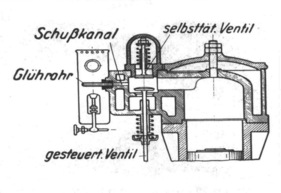 Schnüffelventil - auch "selbsttätiges" Ventil genannt