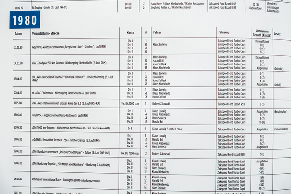 Statistikbeispiel aus dem Buch «Zakspeed - mehr als nur ein Rennteam»