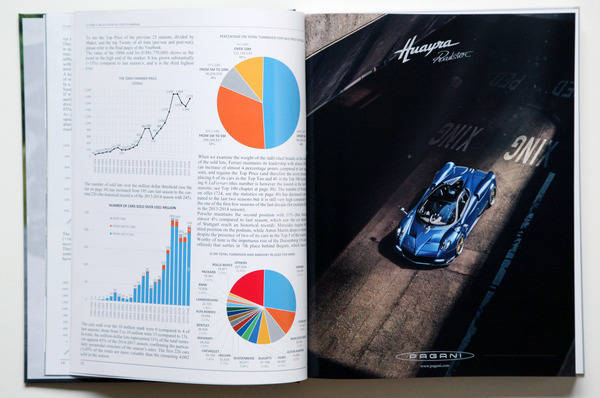 Bild Statistiken - Buch "Classic Car Auction Yearbook 2017/2018"