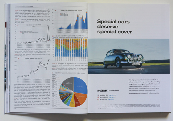 Bild Statistiken und Interpretationen - Classic Car Auction Yearbook (2022-2023)