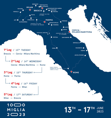 Streckenführung 1000 Miglia 2022