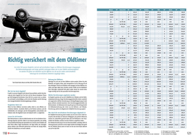 SwissClassics 75-5/19 Richtig versichert mit dem Oldtimer