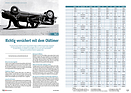Image: SwissClassics 75-5/19 Properly insured with your classic car
