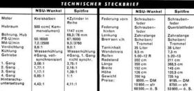 Technische Daten - NSU Wankel Spider kontra Triumph Spitfire MK II im hobby Super-Test (1965)