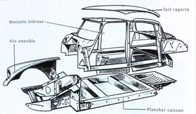 Teile des Citroën-Aubaus beim DS
