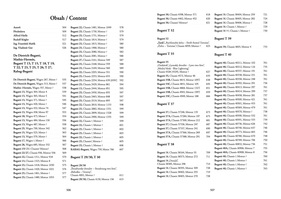 The k. & k. Bugatto Register - Liste mit den diskutierten Wagen The k. & k. Bugatto Register - Liste mit den diskutierten Wagen