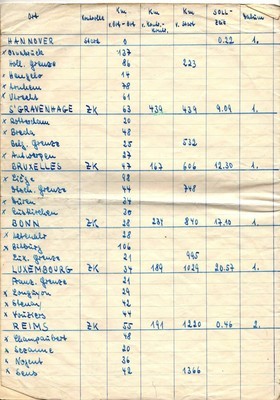 Tour d'Europe 1956 - So wurde die Fahrt geplant