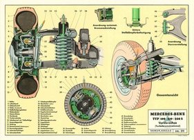 Turbobremstrommel bei den Mercedes-Benz-Typen 190 SL, 219 und 220 S (Vorderachse)