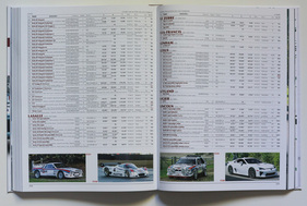 Über 10'000 Transaktionen gelistet - Classic Car Auction Yearbook (2022-2023) Über 10'000 Transaktionen gelistet - Classic Car Auction Yearbook (2022-2023)