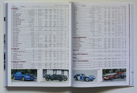 Über 10'000 Transaktionen gelistet - Classic Car Auction Yearbook (2022-2023) Über 10'000 Transaktionen gelistet - Classic Car Auction Yearbook (2022-2023)