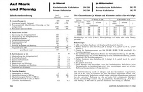 VW 1500 Variant (1962) – Auf Mark und Pfennig