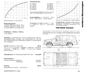 VW 1500 Variant (1962) – Weitere Messungen
