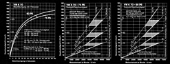 VW K 70 (1970) – Diagramme für Beschleunigung, Geschwindigkeit und Drehzahl