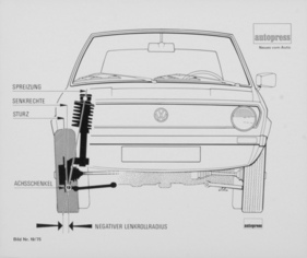 VW Polo (1975) – Blick auf die Vorderradaufhängung