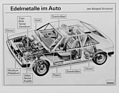 VW Scirocco (1976) – Schnittzeichnung zur Veranschaulichung, wo und welche Edelmetalle im Autobau eingesetzt werden.