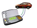 Bild: Volvo SCC Safety Concept Car (2001) - Die früheste Version von Keyless Entry