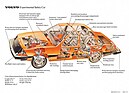 Image: Volvo VESC (1972) - the see-through graphic shows the numerous safety features.