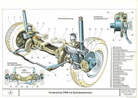 Vorderachse mit Scheibenbremse (Mercedes-Benz)