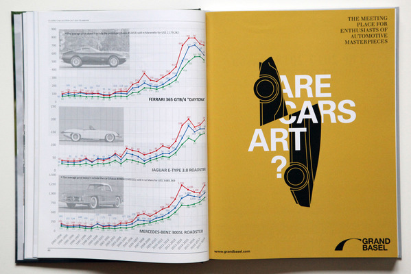 Wertentwicklung für bestimmte Fahrzeugtypen - Buch "Classic Car Auction Yearbook 2017/2018"