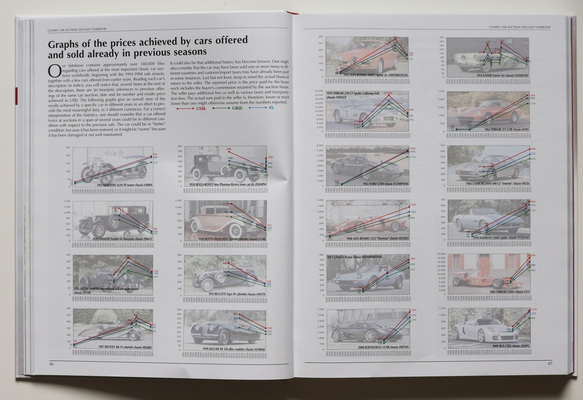 Wertentwicklung spezifischer Klassiker - Buch "Classic Car Auction Yearbook 2024-2025"