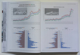 Wertentwicklung von 300 SL Flügeltürer und Ferrari F40 über 28 Jahre - Classic Car Auction Yearbook (2022-2023) Wertentwicklung von 300 SL Flügeltürer und Ferrari F40 über 28 Jahre - Classic Car Auction Yearbook (2022-2023)