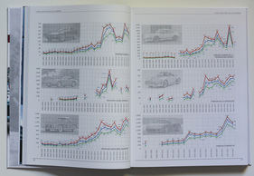 Wertentwicklungen von Superklassikern über 28 Jahre - Classic Car Auction Yearbook (2022-2023) Wertentwicklungen von Superklassikern über 28 Jahre - Classic Car Auction Yearbook (2022-2023)