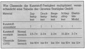 Wie Glasseide die Kunststoff-Festigkeit multipliziert - Porsche 904 Carrera GTS (1964)