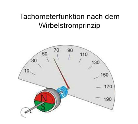 Wirbelstromprinzip – Tachoüberholung